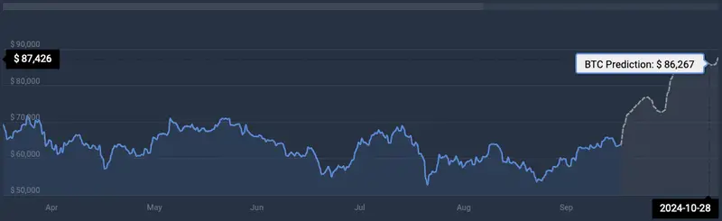 Bitcoin Cryptocurrency